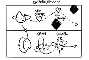 Entanglement game visualised